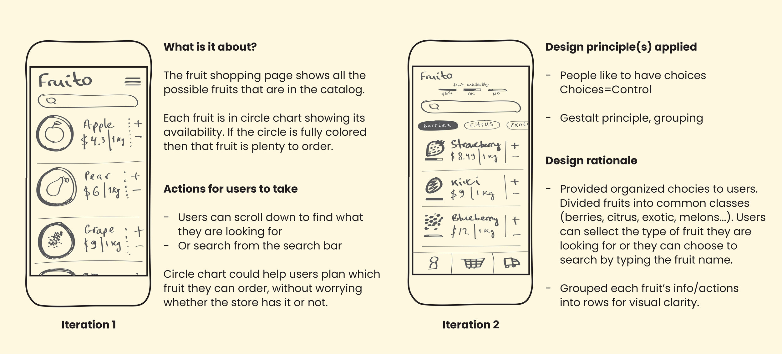 Affinity diagram from the interview